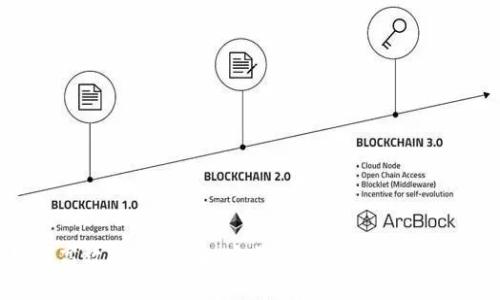 如何高效挖掘Sol币：完美流程解析与技巧分享