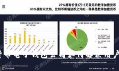数字货币电子钱包公司如