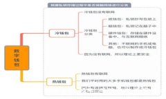 如何解决区块链钱包锁定