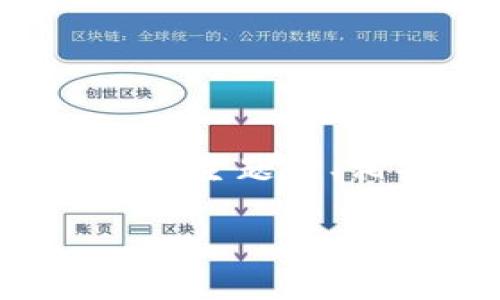 关于“TP钱包邀请好友有奖励吗”的问题，以下是一个围绕此主题的、相关关键词以及内容大纲，旨在满足用户需求及搜索引擎。

TP钱包邀请好友获取奖励的完整指南