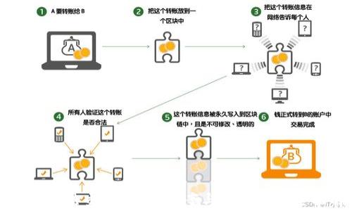 TP钱包无法交易?解决方案与常见问题全面解析