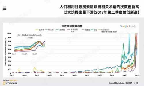 TP钱包在线客服联系方式与常见问题解答