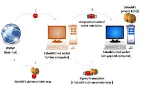 全面指南：如何安全下载和使用Token钱包