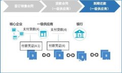 如何在TP钱包中轻松领取空