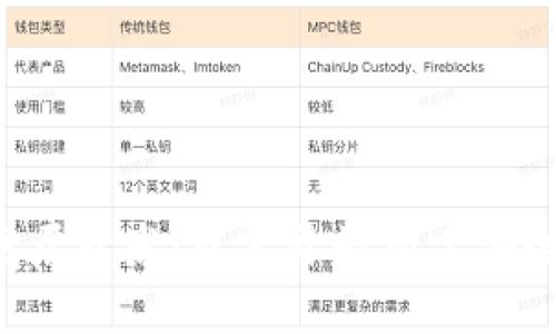 揭秘区块链钱包底层开发：从零开始构建安全、高效的钱包系统