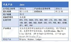 如何在TP钱包中快速激活你