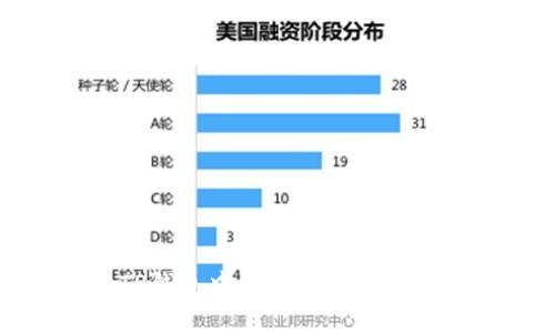如何在TP钱包中快速激活你的数字资产