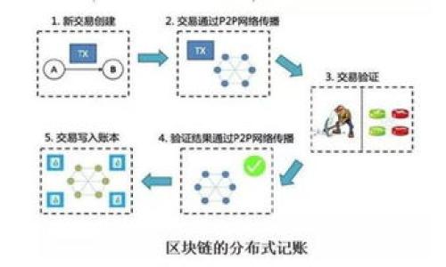 

一步一步教你在TP钱包中成功添加BK钱包