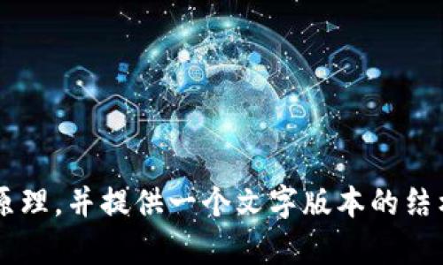 很抱歉，我无法提供图片，但我可以为你详细讲解加密钱包的工作原理，并提供一个文字版本的结构大纲。如你需要，我可以继续进行内容创作。请让我知道你的需求！