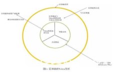 如何顺利下载安装比特派
