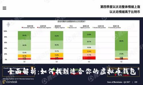 全面解析：如何找到适合你的虚拟币钱包