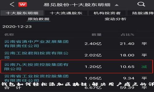 小狐狸钱包如何轻松添加区块链：解决用户痛点的详细指南