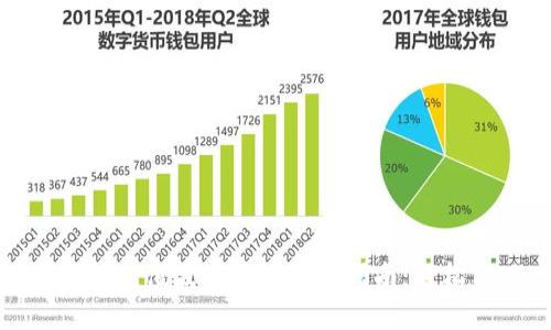 TP钱包充值波场币的完整指南：轻松实现