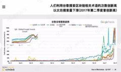 baioti如何在TP钱包中实现不