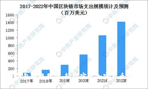 TP钱包转账教程:轻松实现加密货币转移