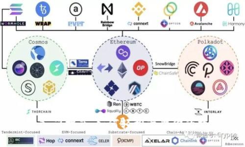 TP钱包入门指南:如何轻松管理你的数字资产