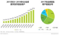 TP钱包里的资金如何快速变
