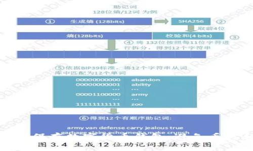 如何安全保存数字货币钱包,避免丢失和损失