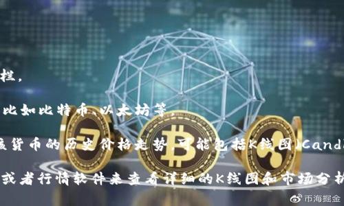 在TP钱包（Trust Wallet）中查看K线图的工具通常称为“行情图”或“市场图”，但在不同的上下文中，可能使用的不同术语会有所不同。具体的功能和名称可能根据应用的版本更新而有所不同。

如果你在使用TP钱包时寻找K线图的功能，可以参考以下步骘：

1. **打开TP钱包**：在你的设备上启动TP钱包应用。

2. **进入市场或交易页面**：找到“市场”或“交易”部分，通常在底部导航栏。

3. **选择想要查看的加密货币**：在市场页面选择你感兴趣的加密货币，比如比特币、以太坊等。

4. **查看图表**：在选定货币的页面，通常会有一个图表选项，可以查看该货币的历史价格走势，可能包括K线图（Candlestick Chart）。

如果TP钱包暂时没有提供K线图功能，可以考虑使用其他专业的交易平台或者行情软件来查看详细的K线图和市场分析。
