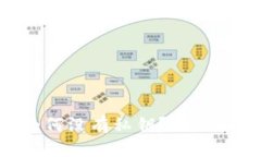 比特派EOS钱包为何没有私