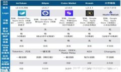 如何在TP钱包中创建USDT钱