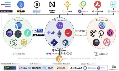 比特派（Bitpie）官网的最新网址是 [https://www.bitpie.com](https://www.bitpie.com)。在访问任何加密货币相关网站时，请确保你使用的是官方网站，以防止诈骗或钓鱼网站的风险。