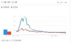 解决TP钱包交易失败的问题