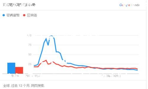 解决TP钱包交易失败的问题：资金去哪了？

TP钱包, 交易失败, 钱包资金, 区块链交易/guanjianci

一、TP钱包简介
TP钱包，作为一款日益流行的数字货币钱包，提供了安全便捷的交易体验，然而，用户在使用过程中难免会遇到交易失败的情况。这不仅让人担心自己的资金安全，也可能影响到交易效率。了解TP钱包的基本功能和使用方法，将帮助你在遇到问题时更从容应对。

二、交易失败的常见原因
交易失败的原因多种多样，以下是一些常见因素：
ul
    listrong网络拥塞：/strong当网络拥堵时，交易的确认速度会受到影响，可能导致交易失败。/li
    listrong手续费不足：/strong区块链网络通常需要支付矿工手续费，如果手续费设置过低，交易可能得不到及时处理。/li
    listrong地址错误：/strong在输入钱包地址时，任何一个错误都可能导致资金丢失或交易失败。/li
    listrong区块链分叉：/strong某些情况下，区块链网络可能出现分叉，这会造成交易处理的不一致。/li
/ul

三、交易失败后资金去哪里了？
当你的TP钱包交易失败后，很多人会问，资金究竟去了哪里？实际上，大部分情况下，资金是不会消失的。交易实际上是一个数据过程，它的执行状态会被记录在区块链上。
如果交易未能成功，手续费仍可能会被扣除，但交易金额会返回到你的钱包中。你可以在TP钱包的交易记录中查看交易的状态和详情，从而确认资金的去向。

四、如何处理交易失败问题
面对交易失败的情况，有几个处理步骤可以帮助你应对：
ol
    listrong检查交易记录：/strong首先，登录TP钱包，查看交易详情，确认交易失败的原因。/li
    listrong尝试重新发送：/strong如果确认资金未扣除，你可以选择重新发起交易，但建议适当增加手续费以加快确认速度。/li
    listrong联系客服：/strong如果仍然不确定，可以联系TP钱包的客服团队，获取进一步的帮助和指引。/li
/ol

五、预防交易失败的建议
要减少交易失败的概率，用户可以采取以下措施：
ul
    listrong设置合适的手续费：/strong在发起交易时，根据网络状况设置合理的手续费，以避免由于手续费过低而导致的交易失败。/li
    listrong确认地址准确：/strong仔细核对接收方的地址，确保无误后再进行交易。/li
    listrong关注网络状态：/strong在网络繁忙时，尽量选择避开高峰时段进行交易。/li
/ul

六、认识区块链交易的风险
尽管TP钱包和区块链技术提供了许多好处，但用户也需要清楚潜在的风险。一旦遭遇网络攻击或系统漏洞，用户的资金可能会面临威胁。因此，保护自身数字资产的安全是非常重要的。
用户可以采取一些安全措施，例如开启双重认证、定期修改密码以及保持软件的更新，以提高安全性。这些措施会有效减少潜在的风险，保障用户的资金安全。

七、总结与未来展望
在数字货币交易日益频繁的今天，了解如何处理和预防TP钱包交易失败问题显得尤为重要。随着技术的不断进步，数字钱包的安全性和用户体验也将不断提升。
希望通过本文，能够为购买数字货币的用户提供有用的参考和指导，帮助他们在TP钱包的使用过程中，享受到更加顺畅和安全的交易体验。

推荐阅读
对于更深入的信息，读者可参考相关区块链和加密货币的专业书籍和网络资源。这样不仅能加深对TP钱包的理解，还能更好地掌握数字货币的使用技巧，帮助自己在未来的交易中做出更明智的决策。

通过以上部分的内容展示，希望能够让你深入理解TP钱包交易失败的原因和处理方式，同时也为你的数字资产安全提供一份保障。在使用数字钱包的过程中，不断学习和提高自身的警觉性，是每一个数字货币投资者不可忽视的重要一环。
