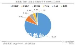 TP钱包转账时间揭秘：转账