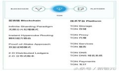 如何取消TP钱包同步？强攻