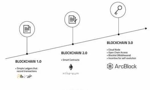 区块链钱包密码存放策略大揭秘：保护你的数字资产安全
