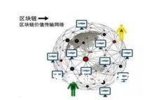 2023年数字货币冷钱包全面