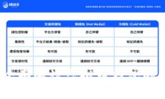 虚拟币钱包：全面解读虚
