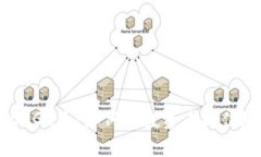 深入解析POLYDOGE币：如何让