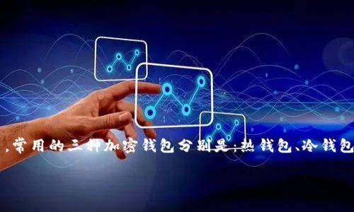 加密钱包是数字资产管理的重要工具，用户通过加密钱包存储、发送和接收加密货币。常用的三种加密钱包分别是：热钱包、冷钱包和硬件钱包。接下来，我们将深入探讨这三种加密钱包的特点、优缺点以及适用场景。

### 了解常用的三种加密钱包：热钱包、冷钱包和硬件钱包
