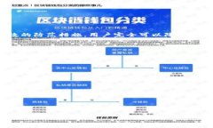 TP钱包签名授权的风险解析