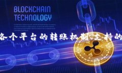 关于TP钱包（TokenPocket）和