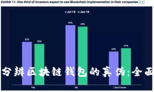 如何分辨区块链钱包的真伪：全面指南