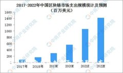 如何在TP钱包中添加池子并