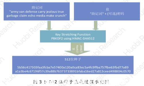 
如何用TP钱包轻松兑换币安币？详解步骤与技巧