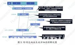 TP硬件钱包评测：放心资产