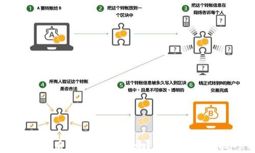 
TP钱包退出后如何重新登录？简单教程与技巧分享