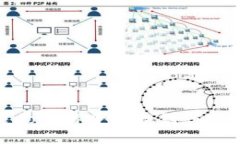 如何在Gate.io交易平台找到