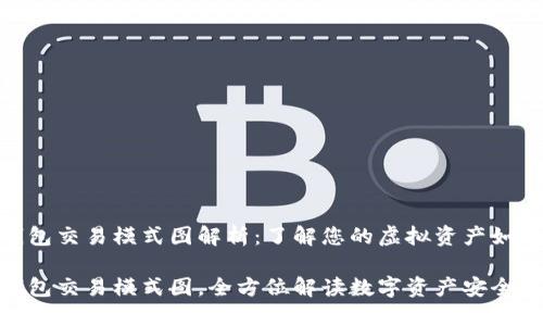 数字货币钱包交易模式图解析：了解您的虚拟资产如何安全流通

数字货币钱包交易模式图，全方位解读数字资产安全流通
