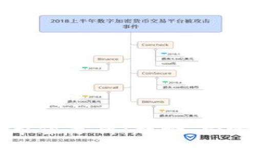 全球数字货币总市值分析：趋势、影响因素与未来展望