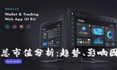 全球数字货币总市值分析