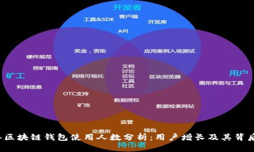 2023年区块链钱包使用人数分析：用户增长及其背后的原因