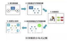如何在数字货币钱包中安