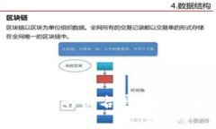 如何使用TP钱包App的白名单
