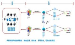 关于 “TP钱包币被盗走了